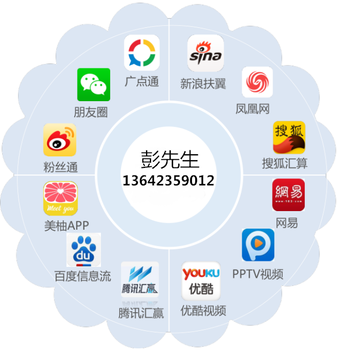 新浪扶翼广告 如何操作、效果评估与投放选择